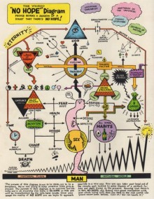 Tiré de Weirdo #3 (automne 1981), Robert Crumb propose le diagramme « NO HOPE »