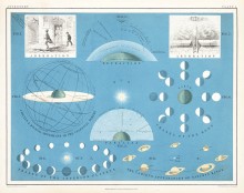 Une planche d&rsquo;illustration tirée de l&rsquo;Atlas of Astronomy (1855) d&rsquo;Alexander Keith Johnston
