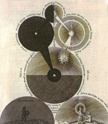 Une image de la « Philosophia Moyasaica » de Robert Fludd (1638)