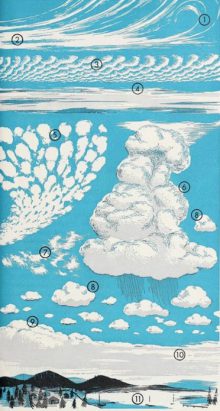 Nuages & science