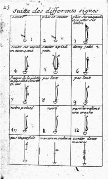 Écrire le mouvement